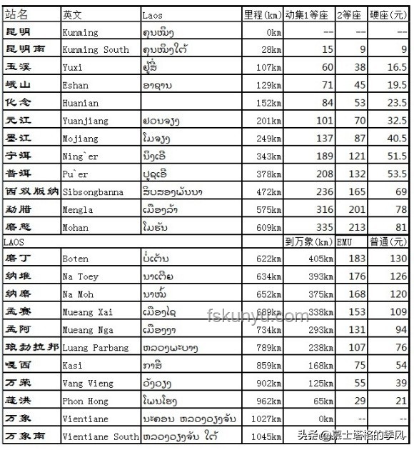 中老铁路设计时速为何定为160km/h？